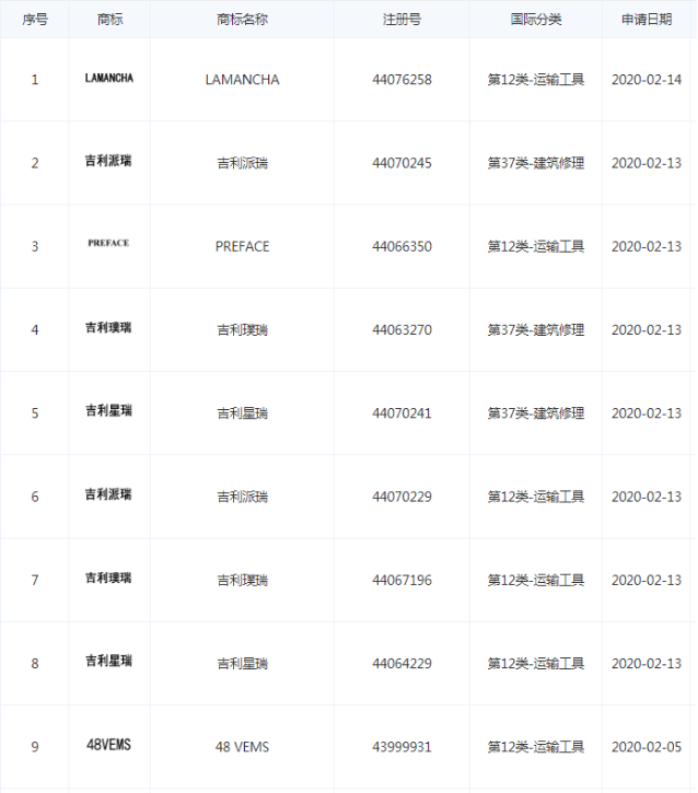 中国品牌日│起底2020中国品牌榜背后的商标——抗击疫情•中国优秀品牌