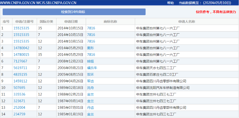 中国品牌日│起底2020中国品牌榜背后的商标——抗击疫情•中国优秀品牌