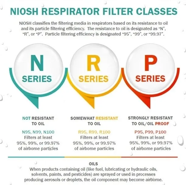 美国N95口罩申请流程及获批的中国生产企业名单