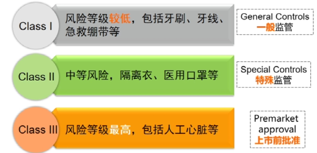 美国N95口罩申请流程及获批的中国生产企业名单