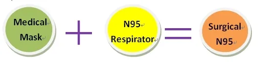 美国N95口罩申请流程及获批的中国生产企业名单