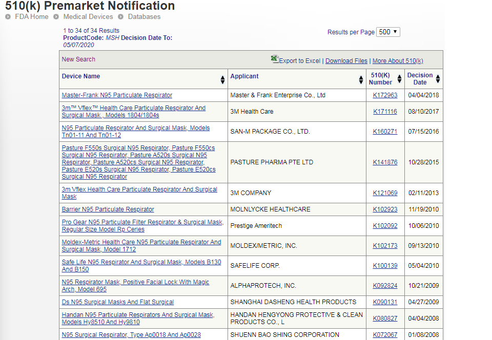 美国N95口罩申请流程及获批的中国生产企业名单