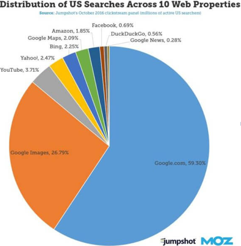 谷歌图片优化小妙招,告别没流量的烦恼