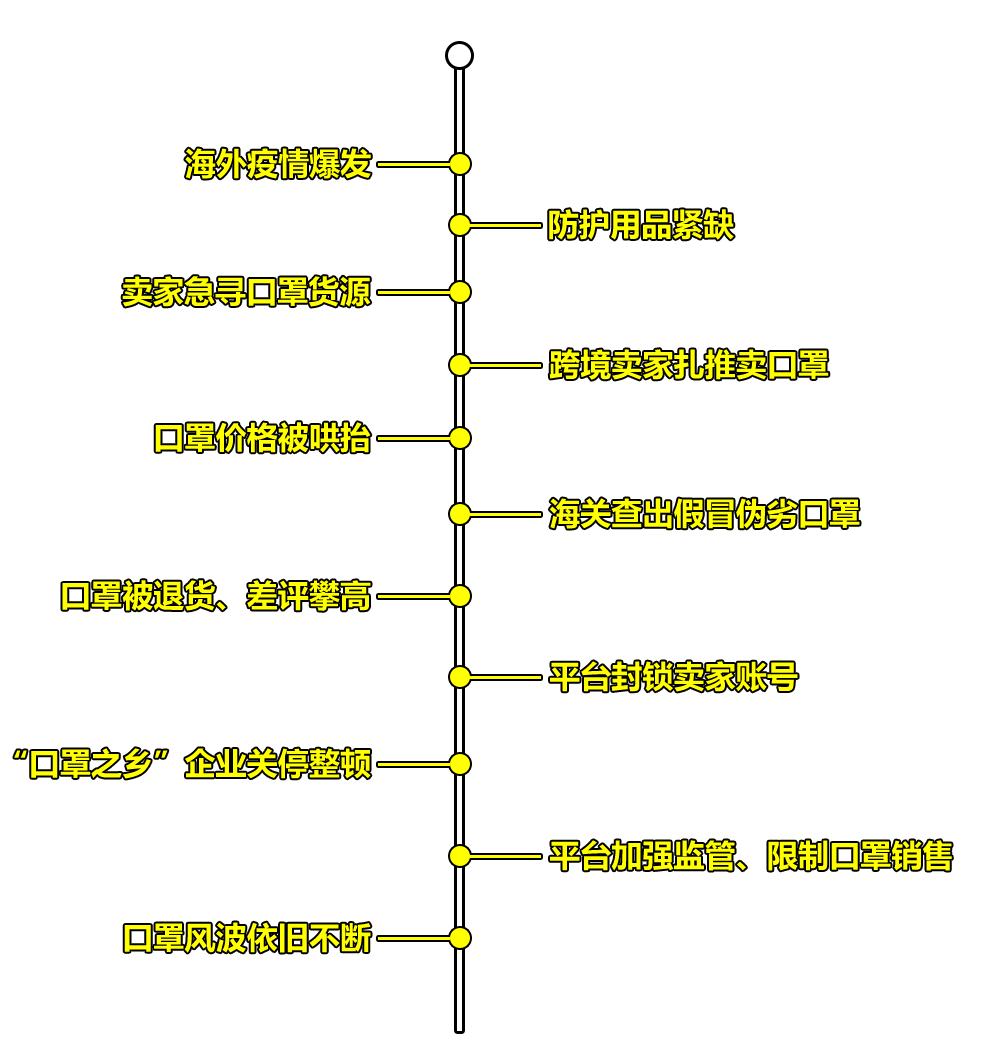 跨境电商现状：不进则退！任何人都不是置身事外的吃瓜群众
