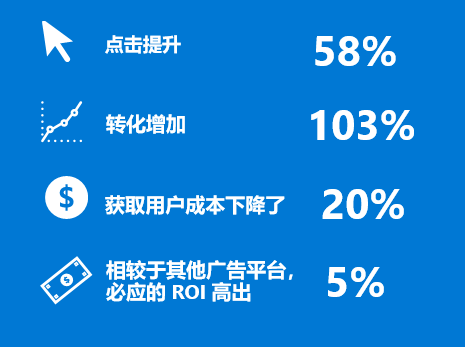 5个独立站高转化案例 | 疫情后期如何快速提升销售额