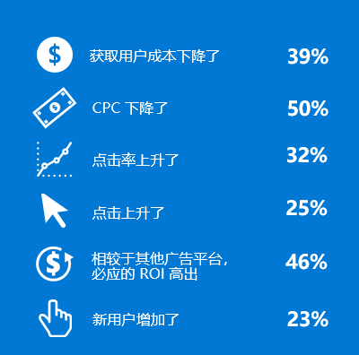 5个独立站高转化案例 | 疫情后期如何快速提升销售额