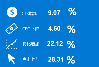 5个独立站高转化案例 | 疫情后期如何快速提升销售额