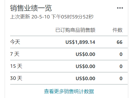 亚马逊卖家集体晒单！销量猛涨570%，这些品类竟然这么火？
