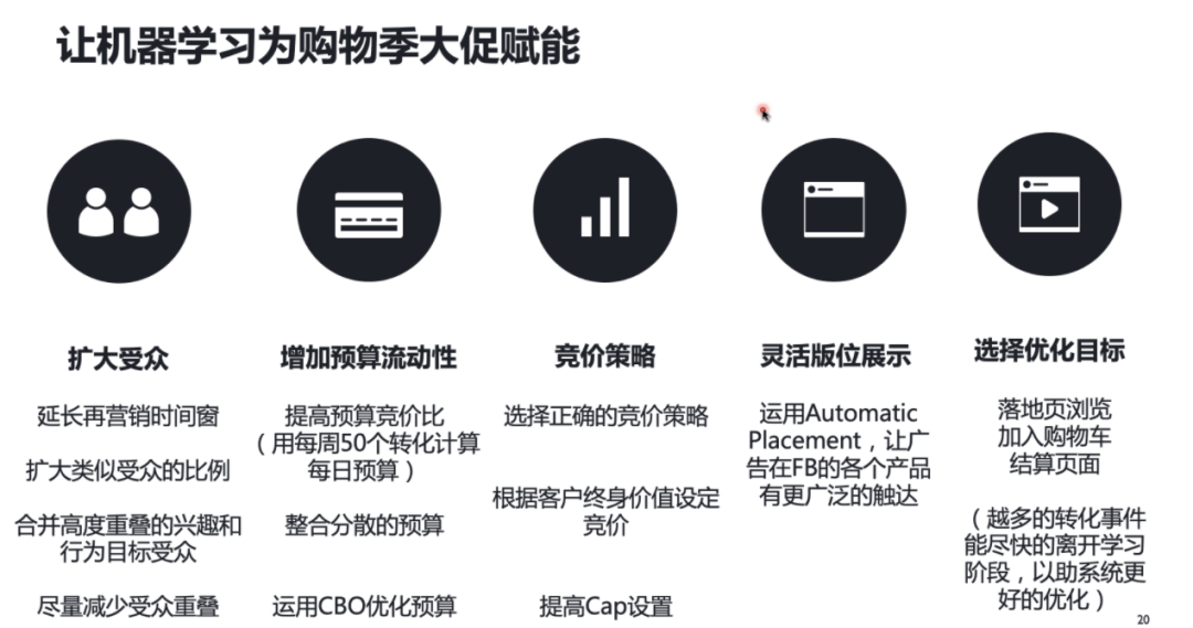 简化Facebook广告结构，让机器学习为购物季大促赋能