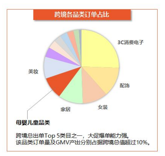 虾皮Shopee选品思考—如何进入重点卖家扶持计划