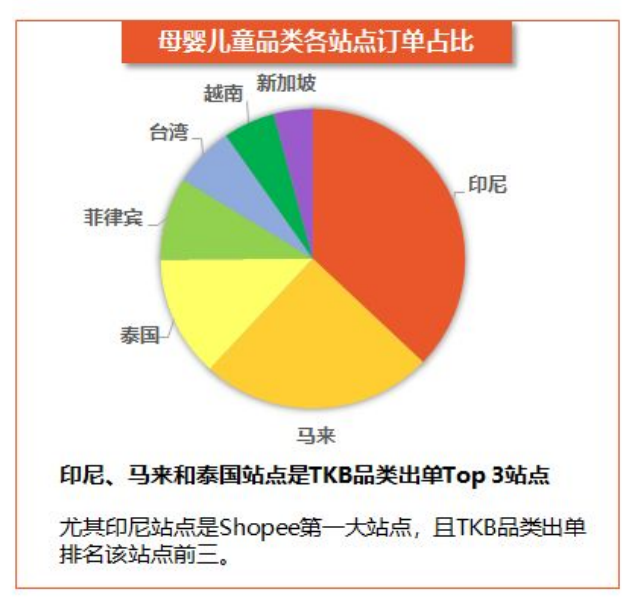 虾皮Shopee选品思考—如何进入重点卖家扶持计划