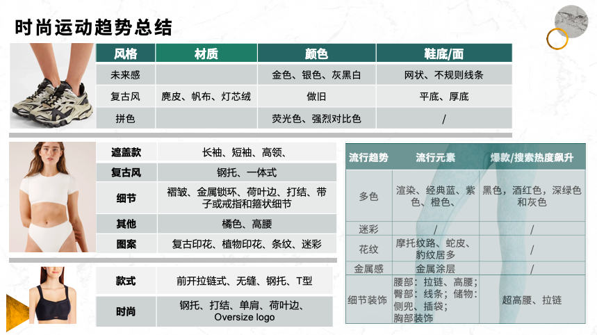 全民解封要甩肉！年度运动时尚趋势大摸底！