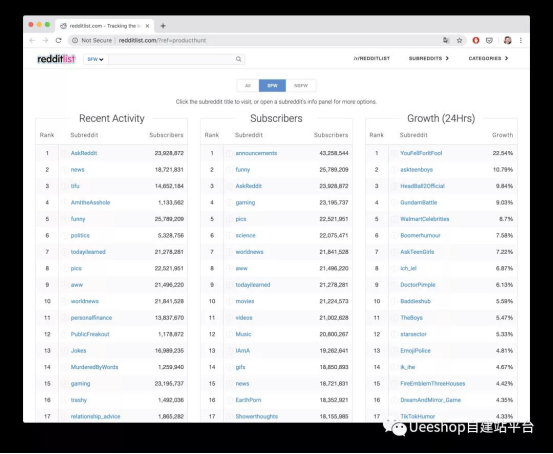 如何用Reddit进行高效营销引流
