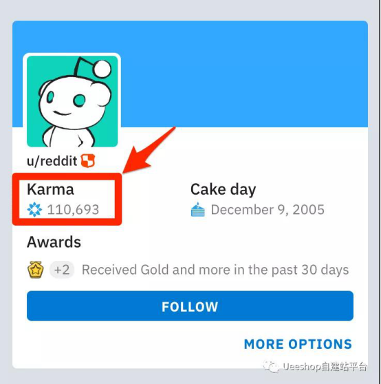 如何用Reddit进行高效营销引流