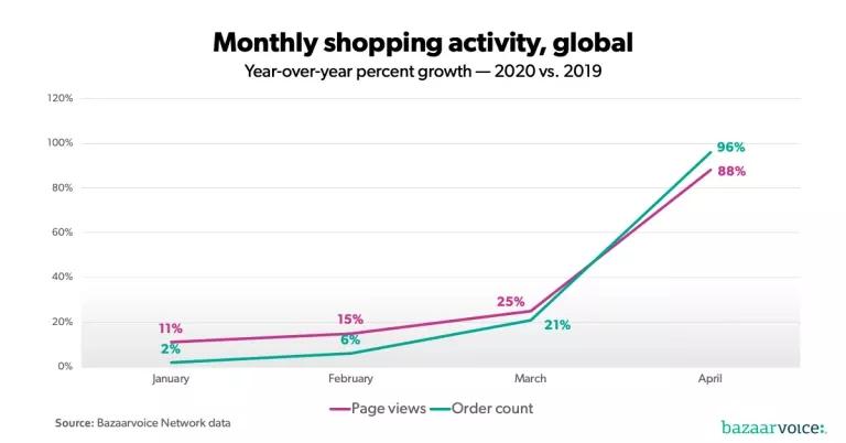 跨境电商 | 美国再发3万亿元！跨境卖家爆单大赚又来了！