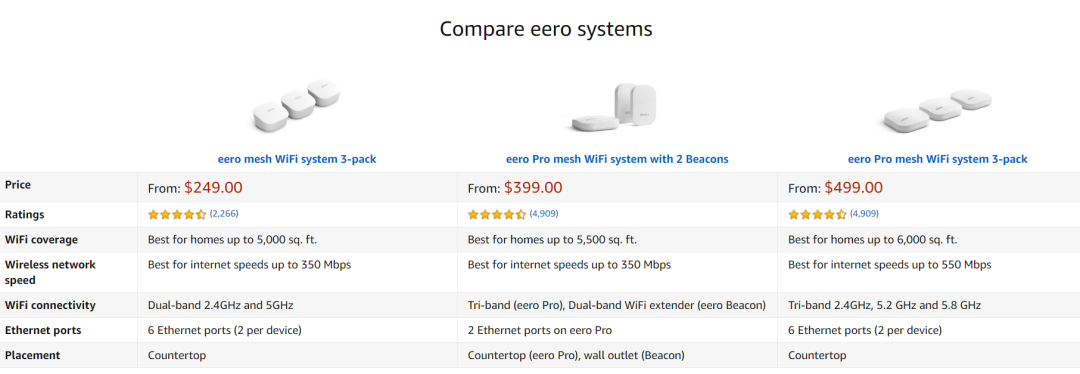 华为效应?亚马逊家用网络硬件美国品牌刷屏 华为效应?亚马逊家用网络硬件美国品牌刷屏