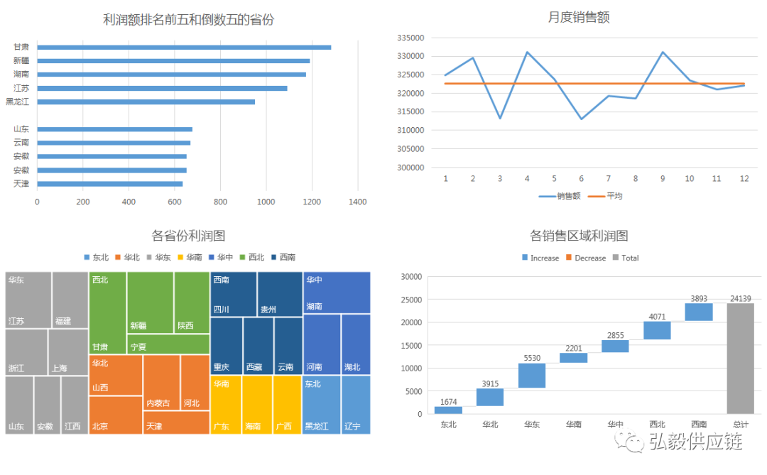 比如及時交貨率,庫存週轉天數,生產計劃達成率