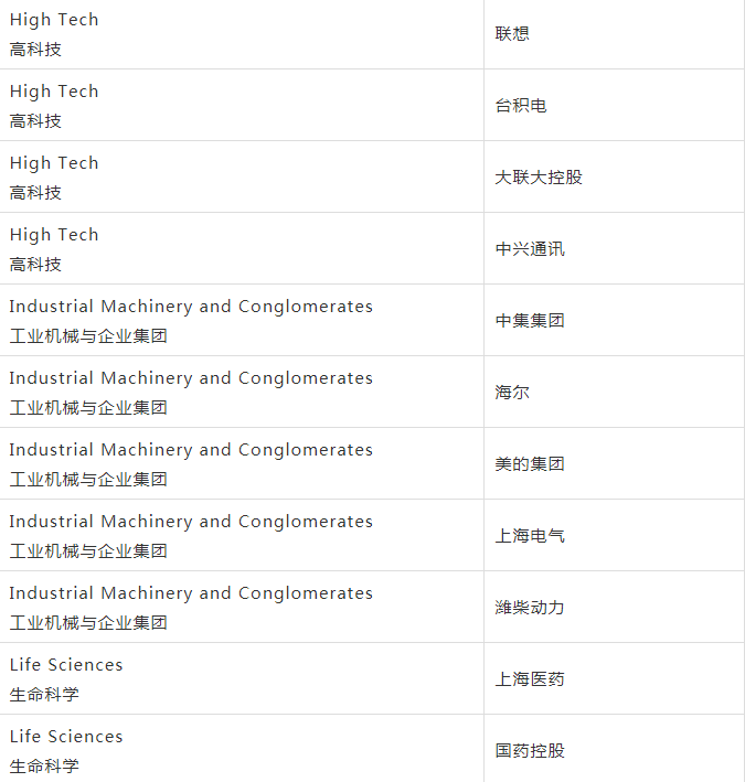 供应链协同和Gartner供应链成熟度模型的五个阶段