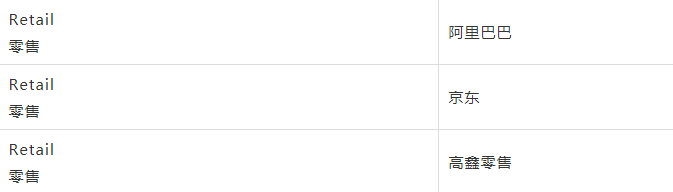 供应链协同和Gartner供应链成熟度模型的五个阶段