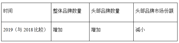 备战2020年Prime Day,这三大类目正在欧美市场火速爆发