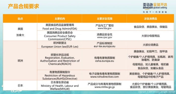 备战2020年亚马逊Prime Day，这三大类目正在欧美市场火速爆发