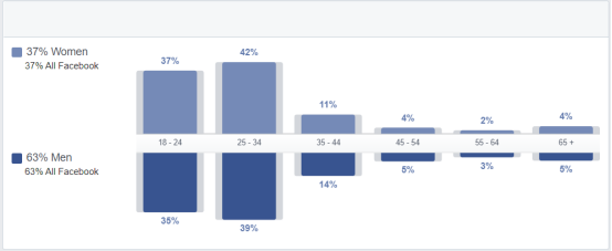 非洲出海之加纳