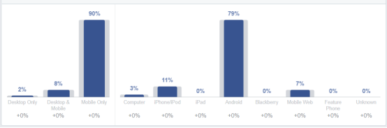 非洲出海之加纳