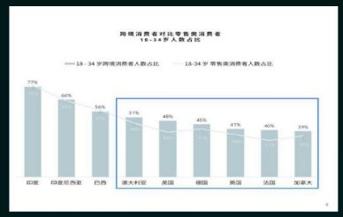 印度确诊数超中国，这个曾经的蓝海电商市场还有哪些商机值得关注？