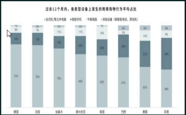 印度确诊数超中国，这个曾经的蓝海电商市场还有哪些商机值得关注？