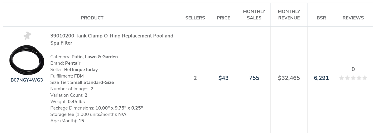 2020年夏季热浪来袭，有哪些产品值得卖家关注？
