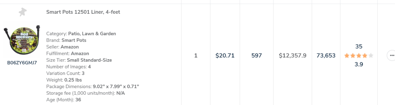 2020年夏季热浪来袭，有哪些产品值得卖家关注？