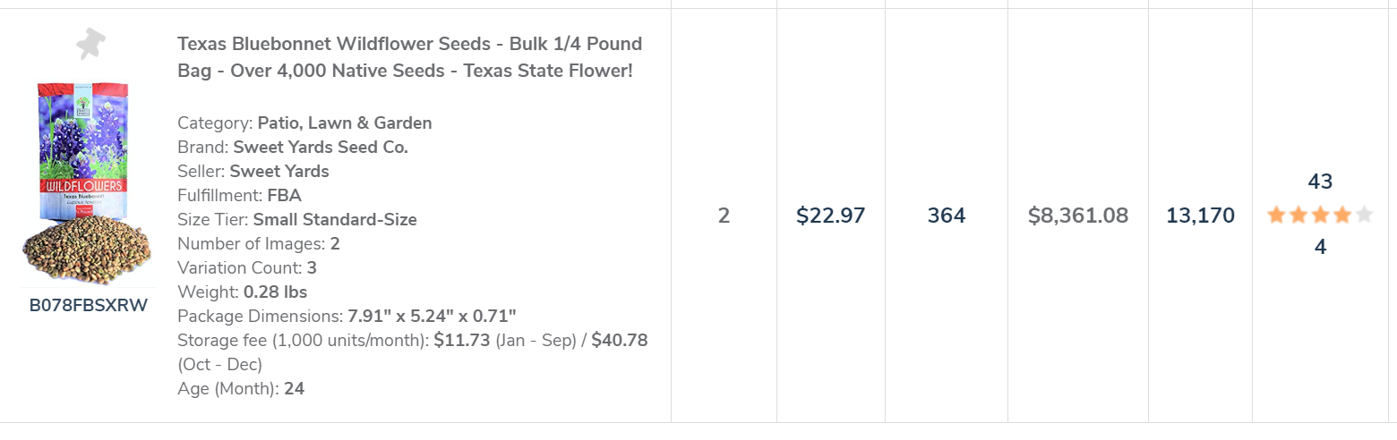 2020年夏季热浪来袭，有哪些产品值得卖家关注？