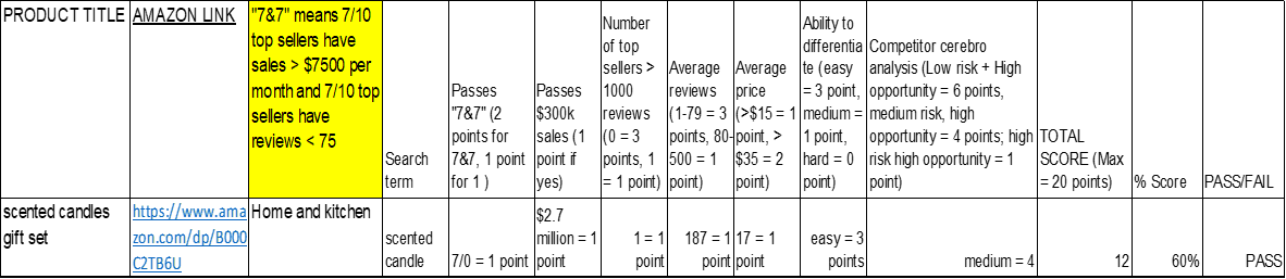 2020年夏季热浪来袭，有哪些产品值得卖家关注？