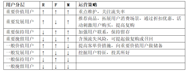 非洲百万级用户分层