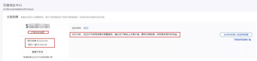 阿里巴巴国际站交易成长中心重磅上线啦！！！