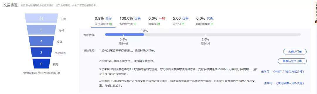 阿里巴巴国际站交易成长中心重磅上线啦！！！