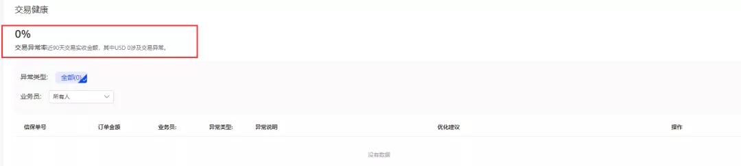 阿里巴巴国际站交易成长中心重磅上线啦！！！