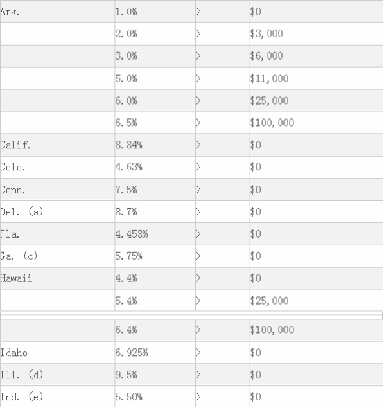 多个知名大卖被美国IRS开天价税单！跨境电商卖家如何正确报税？