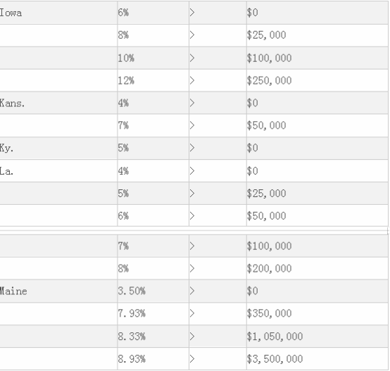 多个知名大卖被美国IRS开天价税单！跨境电商卖家如何正确报税？