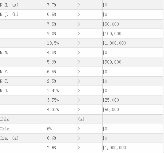 多个知名大卖被美国IRS开天价税单！跨境电商卖家如何正确报税？