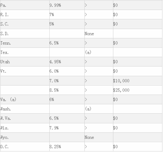 多个知名大卖被美国IRS开天价税单！跨境电商卖家如何正确报税？