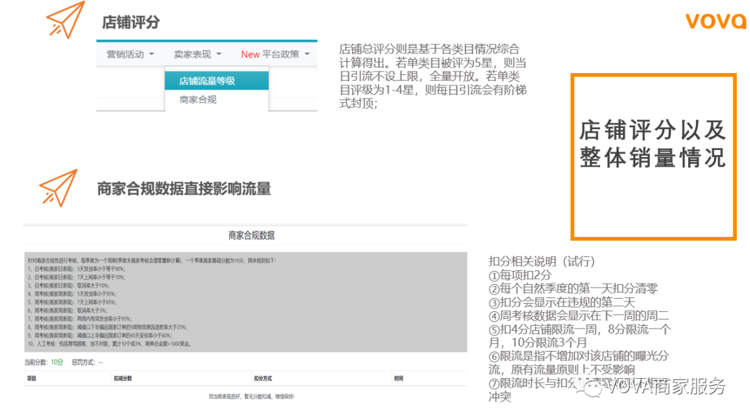 VOVA业绩查看解读：后台实操及重点关注指标