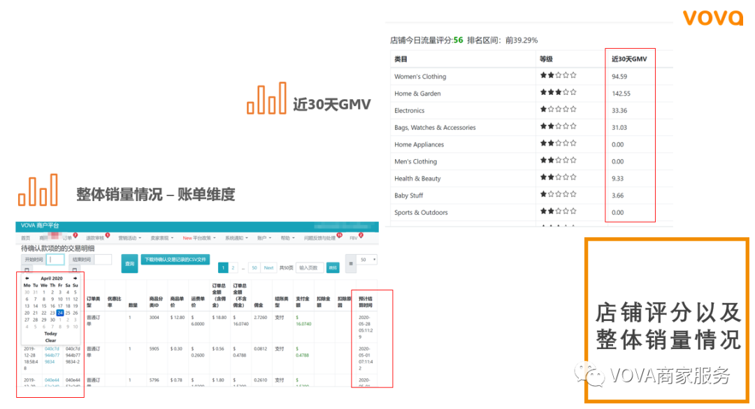 VOVA业绩查看解读：后台实操及重点关注指标