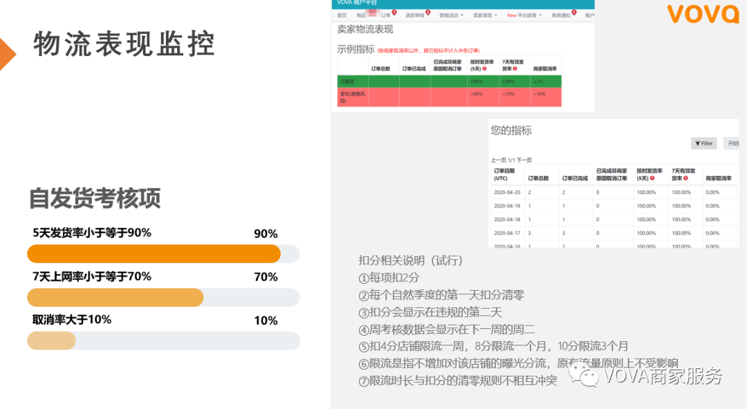 VOVA业绩查看解读：后台实操及重点关注指标