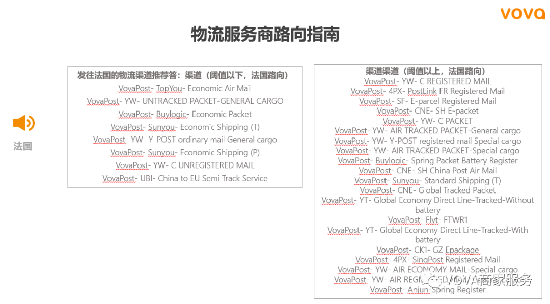 VOVA业绩查看解读：后台实操及重点关注指标