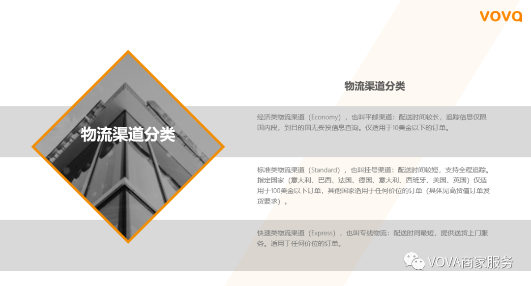 VOVA业绩查看解读：后台实操及重点关注指标