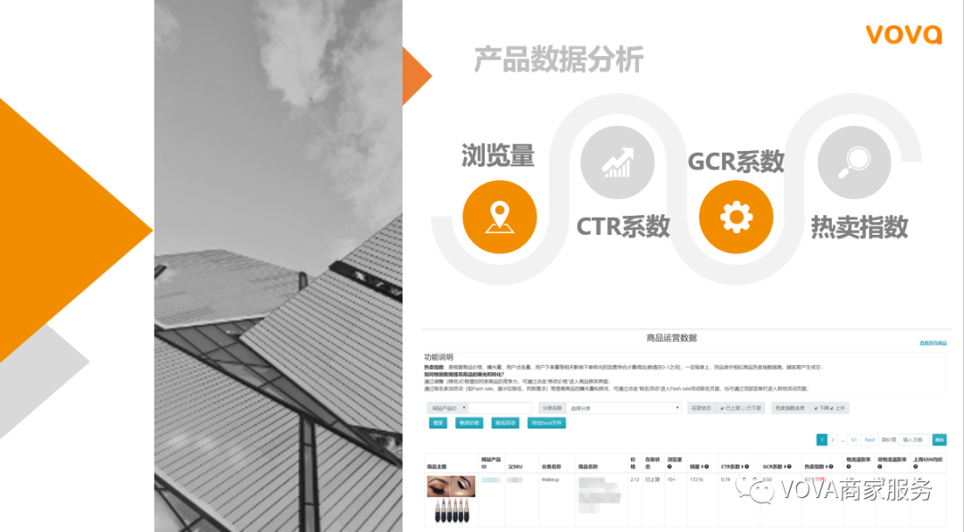 VOVA业绩查看解读：后台实操及重点关注指标