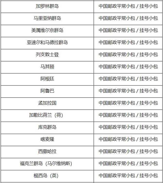 速卖通公告：中邮平常小包和中邮挂号小包新增部分国家下线公告