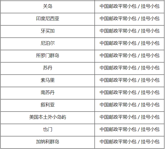 速卖通公告：中邮平常小包和中邮挂号小包新增部分国家下线公告