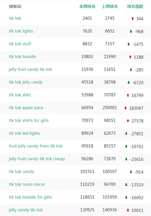 海外推广新玩法，TikTok变现新尝试